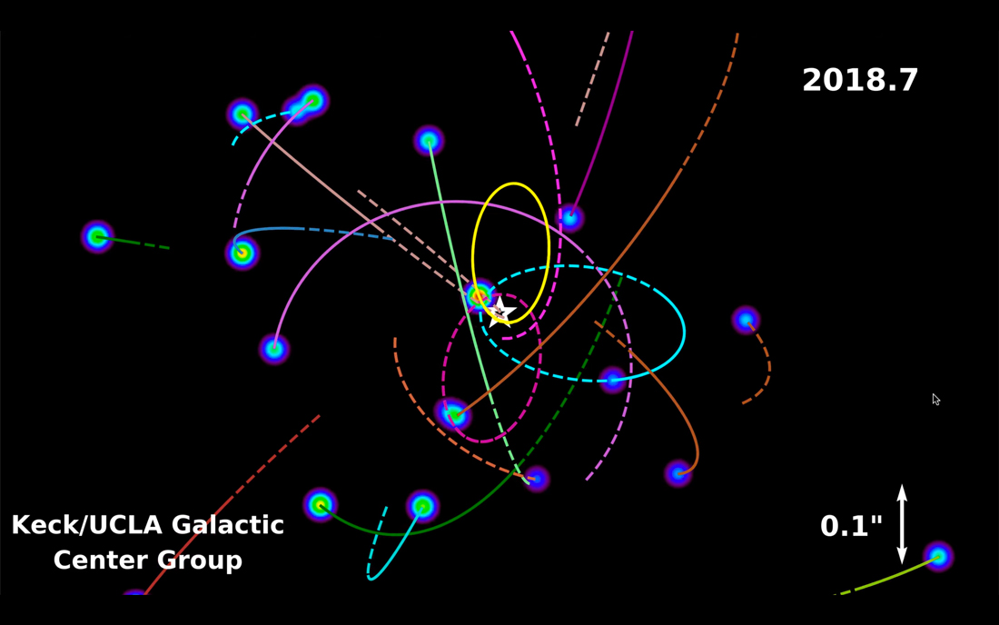 Diagram depicting orbits of stars surrounding our galaxy’s black hole.